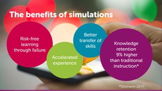 The benefits of simulations
*Sitzmann 2011
Risk-free
learning
through failure
Accelerated
experience
Better
transfer of
skills
Knowledge
retention
9% higher
than traditional
instruction*
 