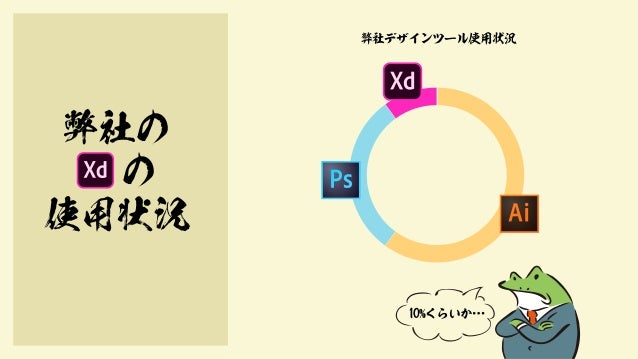 Adobe Xdのビデオ録画と自動アニメーションを利用したクライアントへのアプローチ