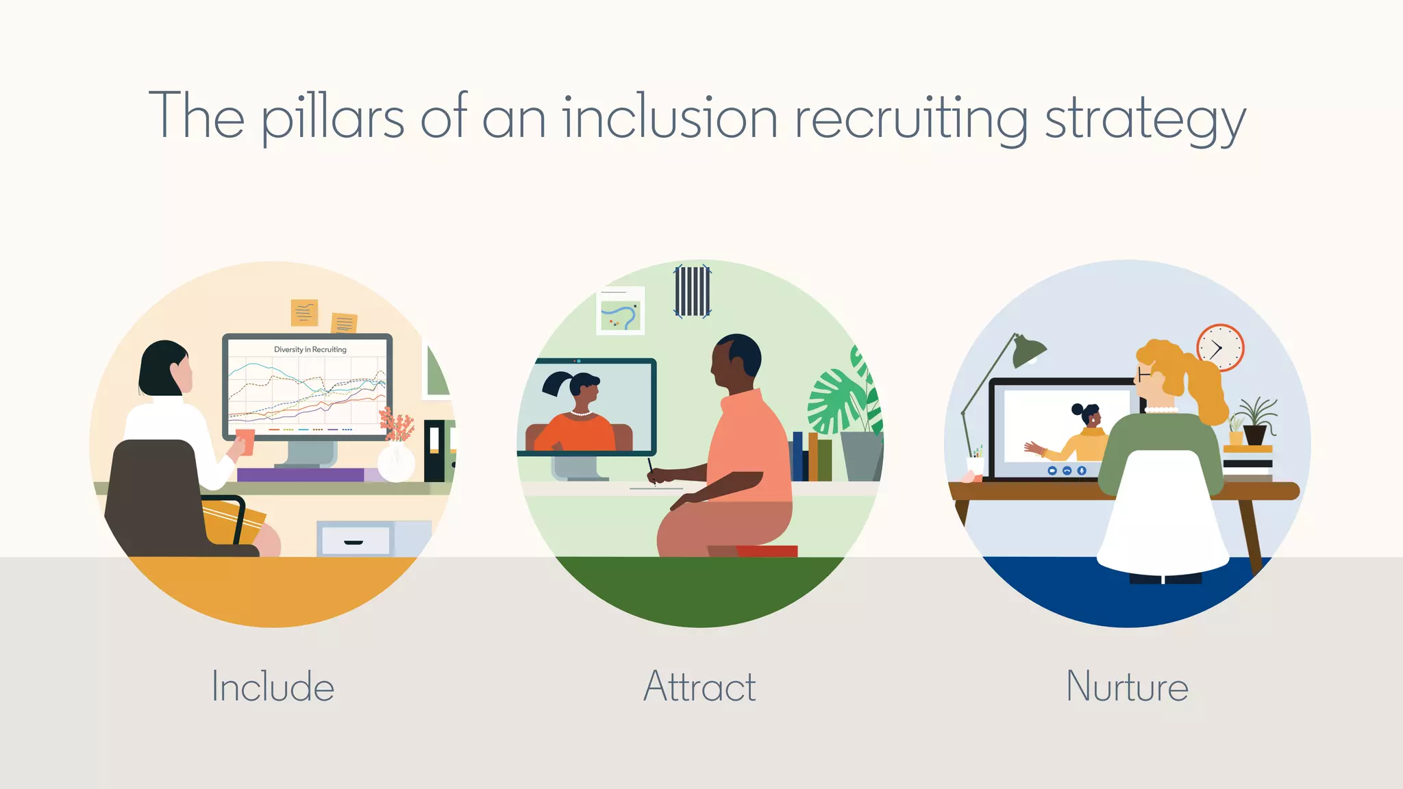 The pillars of an inclusion recruiting strategy
Include Attract Nurture
 