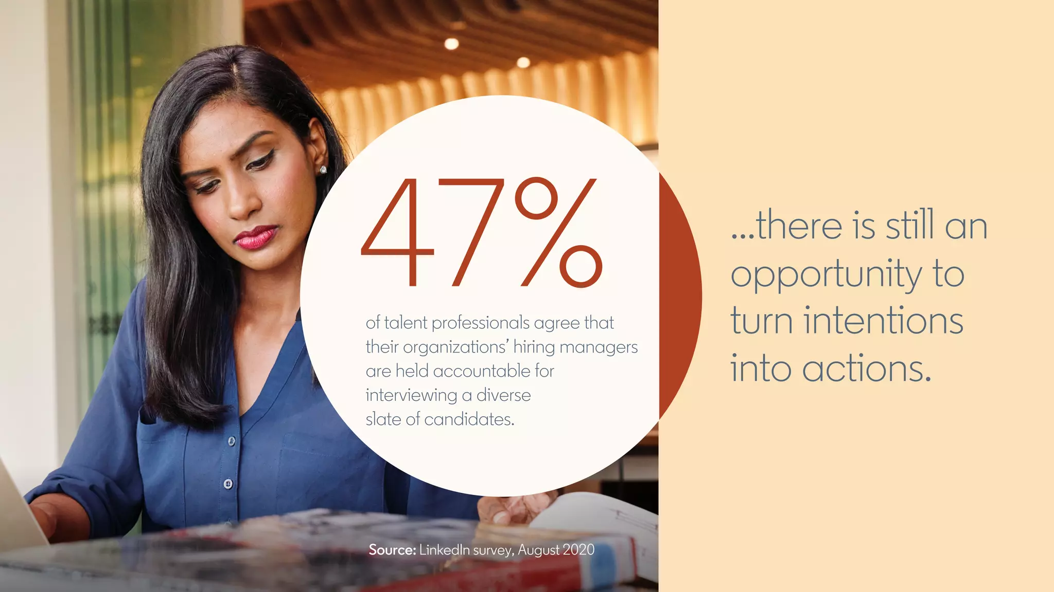 Source: LinkedIn survey, August 2020
...there is still an
opportunity to
turn intentions
into actions.
47%of talent professionals agree that
their organizations’ hiring managers
are held accountable for
interviewing a diverse
slate of candidates.
 
