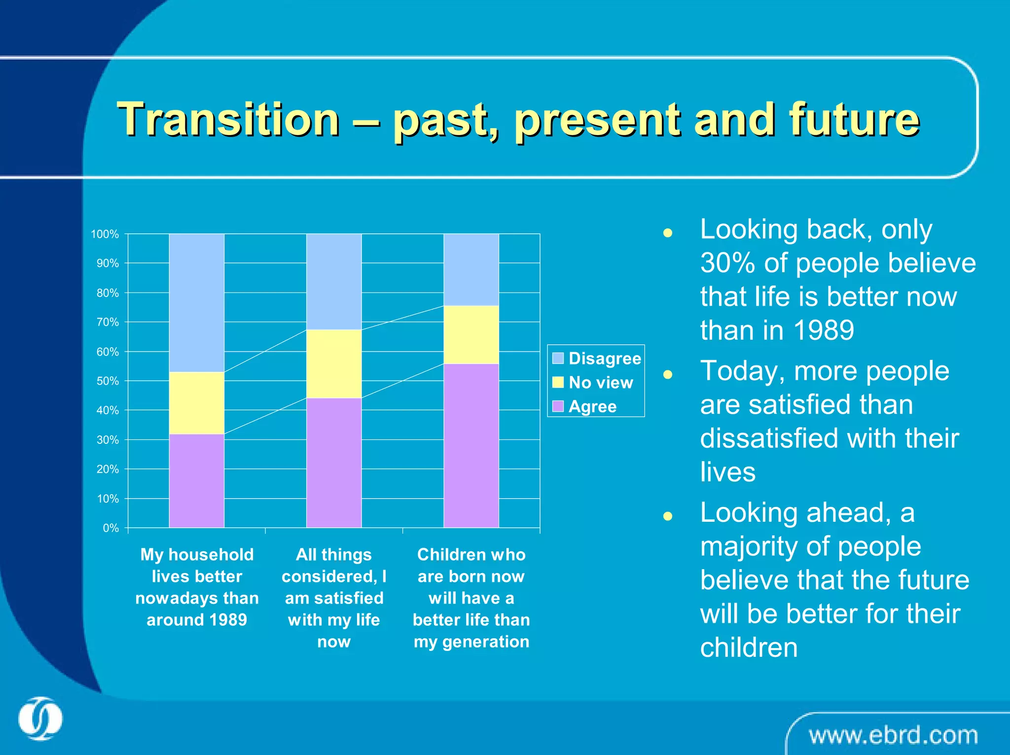 Life in Transition 2 | PPT