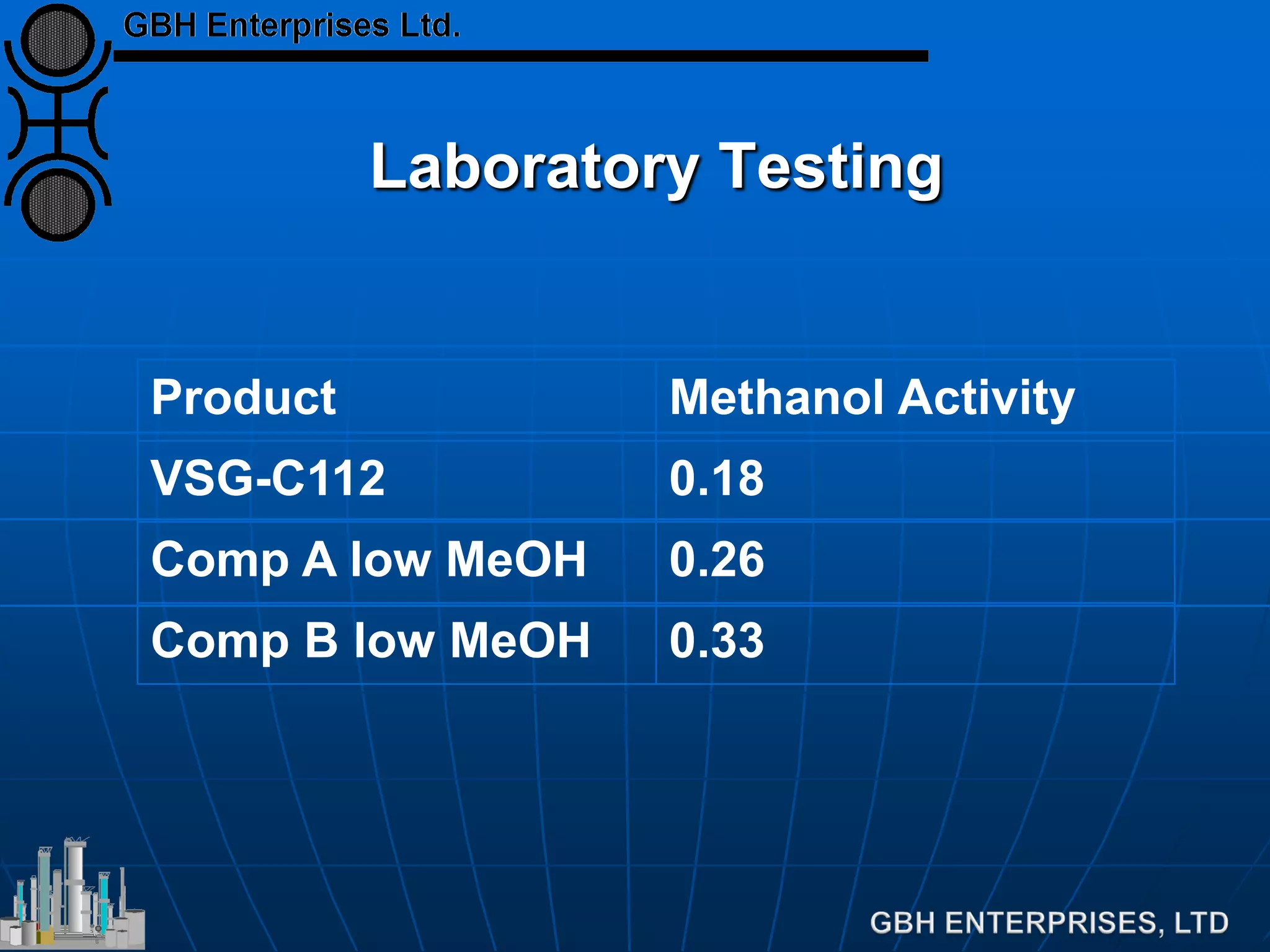 (LTS) Low Temperature Shift Catalyst - Comprehensive Overview | PDF