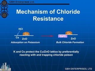 (LTS) Low Temperature Shift Catalyst - Comprehensive Overview | PDF