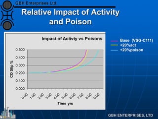 (LTS) Low Temperature Shift Catalyst - Comprehensive Overview | PDF