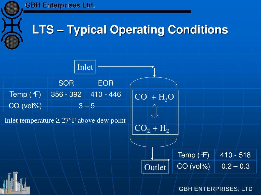 (LTS) Low Temperature Shift Catalyst Comprehensive Overview