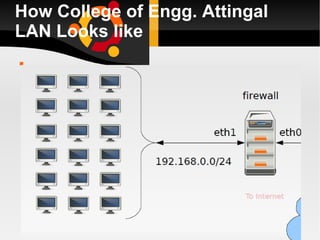 How College of Engg. Attingal LAN Looks like 