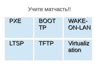 Учите матчасть!!
PXEPXE BOOTBOOT
TPTP
WAKE-WAKE-
ON-LANON-LAN
VirtualizVirtualiz
ationation
TFTPTFTPLTSPLTSP
 