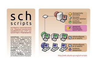 αφίσα για τα sch-scripts
