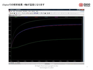 LTspiceでの解析結果：Y軸が温度になります

All Rights Reserved Copyright (C) Bee
Technologies Inc.2014

7

 