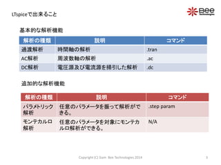 LTspiceで出来ること
3Copyright (C) Siam Bee Technologies 2014
解析の種類 説明 コマンド
過渡解析 時間軸の解析 .tran
AC解析 周波数軸の解析 .ac
DC解析 電圧源及び電流源を掃引し...