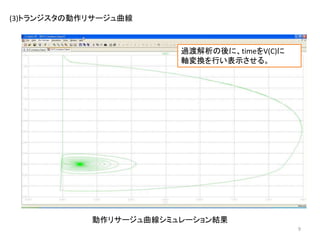 動作リサージュ曲線シミュレーション結果
9
(3)トランジスタの動作リサージュ曲線
過渡解析の後に、timeをV(C)に
軸変換を行い表示させる。
 