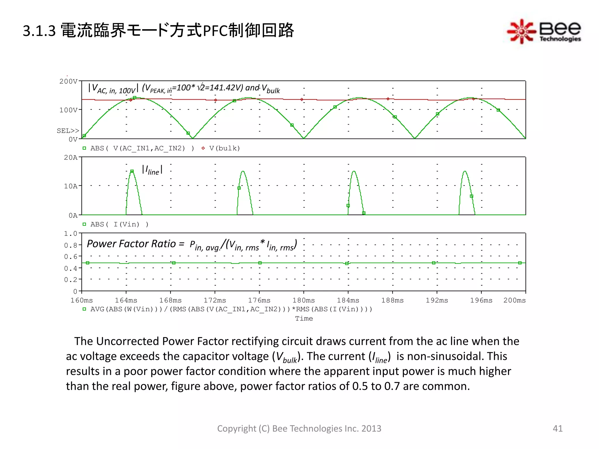電源回路のデバイスモデリングとLTspiceを活用したノイズシミュレーション | PPTX