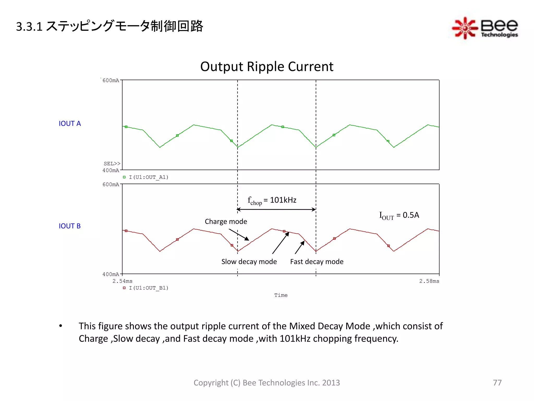 電源回路のデバイスモデリングとLTspiceを活用したノイズシミュレーション | PPTX