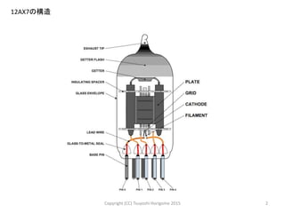 12AX7の構造
2Copyright (CC) Tsuyoshi Horigome 2015
 