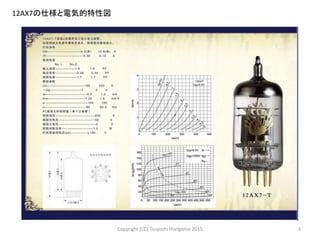 12AX7の仕様と電気的特性図
3Copyright (CC) Tsuyoshi Horigome 2015
 