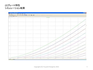 (2)プレート特性
シミュレーション結果
7Copyright (CC) Tsuyoshi Horigome 2015
 