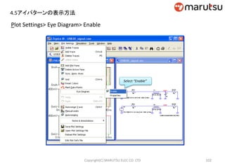 Plot Settings> Eye Diagram> Enable
Select “Enable”
102Copyright(C) MARUTSU ELEC CO. LTD
4.5アイパターンの表示方法
 
