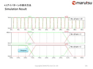 Simulation Result
No. of eyes = 1
No. of eyes = 10
No. of eyes = 1
C Respond
105Copyright(C) MARUTSU ELEC CO. LTD
4.5アイパターンの表示方法
 