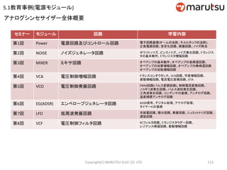 113
アナログシンセサイザー全体概要
セミナー モジュール 回路 学習内容
第1回 Power 電源回路及びコントロール回路 電子回路基礎(オームの法則、キルヒホッフの法則)、
正負電源回路、安定化回路、保護回路、ノイズ除去
第2回 NOISE ノイズジェネレータ回路 ホワイトノイズ、ピンクノイズ、ノイズ発生回路、トランジス
タの基本動作、トランジスタ増幅回路
第3回 MIXER ミキサ回路 オペアンプの基本動作、オペアンプの負帰還回路、
オペアンプの加算増幅回路、オペアンプの無帰還回路
オペアンプの反転増幅回路
第4回 VCA 電圧制御増幅回路 トランスコンダクタンス、VCA回路、可変増幅回路、
差動増幅回路、電流電圧変換回路、OTA
第5回 VCO 電圧制御発振回路 PWM回路(パルス変調回路)、制御電流変換回路、
ノコギリ波発生回路、パルス波形発生回路、
三角波発生回路、コンデンサの基礎、アンチログ回路、
温度補償アンチログ回路
第6回 EG(ADSR) エンベロープジェネレータ回路 ADSR信号、デジタル処理、アナログ処理、
タイマーICの基礎
第7回 LFO 低周波発振回路 充放電回路、積分回路、発振回路、シュミットトリガ回路、
遅延回路
第8回 VCF 電圧制御フィルタ回路 RCフィルタ回路、トランジスタラダー回路、
レゾナンス帰還回路、差動増幅回路
Copyright(C) MARUTSU ELEC CO. LTD
5.1教育事例(電源モジュール)
 