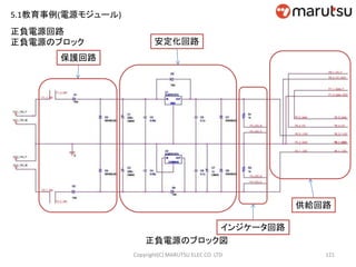 121
正負電源回路
正負電源のブロック
保護回路
供給回路
インジケータ回路
正負電源のブロック図
安定化回路
Copyright(C) MARUTSU ELEC CO. LTD
5.1教育事例(電源モジュール)
 