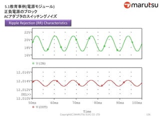 126
正負電源のブロック
ACアダプタのスイッチングノイズ
Time
50ms 60ms 70ms 80ms 90ms 100ms
V(OUT)
12.010V
12.012V
12.014V
12.016V
SEL>>
V(IN)
16V
18V
20V
22V
Ripple Rejection (RR) Characteristics
Copyright(C) MARUTSU ELEC CO. LTD
5.1教育事例(電源モジュール)
 
