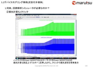 Copyright(C) MARUTSU ELEC CO. LTD 144
1.何故、回路解析シミュレータが必要なのか？
②損失計算も1クリック
ハイサイドのPower MOSFET(Q1)とローサイドのPower MOSFET(Q2)の
損失計算も部品上で「Altキー」を押しながら、クリックで損失波形を簡単表示
5.2デバイスモデリング事例(次世代半導体)
 