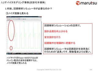 Copyright(C) MARUTSU ELEC CO. LTD 145
1.何故、回路解析シミュレータが必要なのか？
③ノイズ現象も見れる
ハイサイドのPower MOSFET(Q1)の
ドレイン電流の波形を観察すると、
ノイズ現象が見られる
回路解析シミュレーションの活用で、
設計品質を向上させる
安全設計を行う
回路動作を理論的に把握する
回路解析シミュレータは回路設計を効率良く
行うための「道具」です。関数電卓よりは賢い。
5.2デバイスモデリング事例(次世代半導体)
 