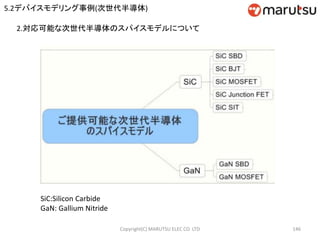 Copyright(C) MARUTSU ELEC CO. LTD 146
2.対応可能な次世代半導体のスパイスモデルについて
SiC:Silicon Carbide
GaN: Gallium Nitride
5.2デバイスモデリング事例(次世代半導体)
 
