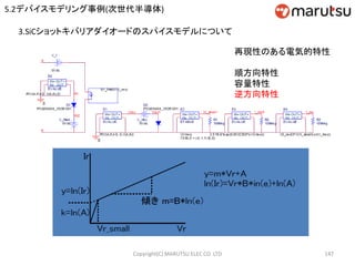Copyright(C) MARUTSU ELEC CO. LTD 147
3.SiCショットキバリアダイオードのスパイスモデルについて
再現性のある電気的特性
順方向特性
容量特性
逆方向特性
5.2デバイスモデリング事例(次世代半導体)
 