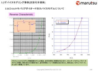 Copyright(C) MARUTSU ELEC CO. LTD 148
3.SiCショットキバリアダイオードのスパイスモデルについて
5.2デバイスモデリング事例(次世代半導体)
 