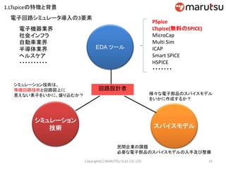 電子回路シミュレータ導入の3要素
15Copyright(C) MARUTSU ELEC CO. LTD
EDA ツール
シミュレーション
技術 スパイスモデル
回路設計者
PSpice
LTspice(無料のSPICE)
MicroCap
Multi Sim
ICAP
Smart SPICE
HSPICE
・・・・・・・
シミュレーション技術は、
等価回路技術と回路図上に
見えない素子をいかに、盛り込むか？
民間企業の課題
必要な電子部品のスパイスモデルの入手及び整備
様々な電子部品のスパイスモデル
をいかに作成するか？
電子機器業界
社会インフラ
自動車業界
半導体業界
ヘルスケア
・・・・・・・・・・
1.LTspiceの特徴と背景
 