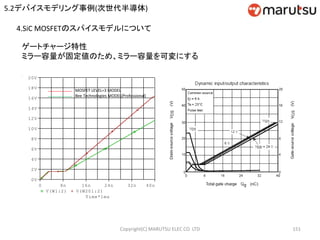 Copyright(C) MARUTSU ELEC CO. LTD 151
4.SiC MOSFETのスパイスモデルについて
Time*1ms
0 8n 16n 24n 32n 40n
V(W1:2) V(W201:2)
0V
2V
4V
6V
8V
10V
12V
14V
16V
18V
20V
MOSFET LEVEL=3 MODEL
Bee Technologies MODEL(Professional)
ゲートチャージ特性
ミラー容量が固定値のため、ミラー容量を可変にする
5.2デバイスモデリング事例(次世代半導体)
 