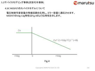 Copyright(C) MARUTSU ELEC CO. LTD 156
4.SiC MOSFETのスパイスモデルについて
-Vdg +Vdg
Co*(1+Vdg/Vj)^(-M)
図4
0
Co
電圧制御可変容量の等価回路を応用し、ミラー容量に適応させます。
MOSFETのVdg-Cdg特性はFig.4のような特性を示します。
Fig.4
5.2デバイスモデリング事例(次世代半導体)
 