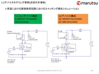Copyright(C) MARUTSU ELEC CO. LTD 160
Inductive load
ID
SiC SBD
SiC MOSFET
Si MOSFET
Inductive load
Si Diode
(Super Fast Recovery)
ID
シリコンデバイス構成
Si MOSFET:TK10A60D
FRD:DF10L60
SiCデバイス構成
SiC MOSFET:SCU210AX
SiC SBD:SCS110AG
5.常温における誘導負荷回路におけるスイッチング損失シミュレーション
5.2デバイスモデリング事例(次世代半導体)
 