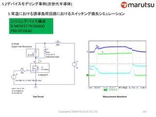 Copyright(C) MARUTSU ELEC CO. LTD 161
ID
VDS
VGS
Test Circuit Measurement Waveform
Si MOSFET
Inductive load
Si Diode
(Super Fast Recovery)
ID
シリコンデバイス構成
Si MOSFET:TK10A60D
FRD:DF10L60
5.常温における誘導負荷回路におけるスイッチング損失シミュレーション
5.2デバイスモデリング事例(次世代半導体)
 