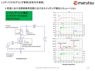Copyright(C) MARUTSU ELEC CO. LTD 162
シリコンデバイス構成
Si MOSFET:TK10A60D
FRD:DF10L60
Si MOSFET Model,
with Body Diode Standard Model
ID
Simulation Circuit
Si Diode
(Super Fast Recovery)
Inductive load
5.常温における誘導負荷回路におけるスイッチング損失シミュレーション
Simulation Waveform
5.2デバイスモデリング事例(次世代半導体)
 
