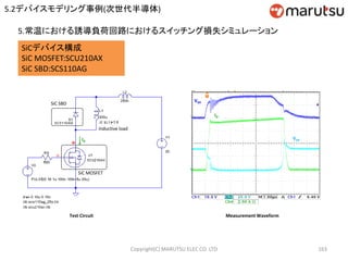 Copyright(C) MARUTSU ELEC CO. LTD 163
VDS
Test Circuit Measurement Waveform
SiC SBD
SiC MOSFET
Inductive load
ID
ID
VGS
SiCデバイス構成
SiC MOSFET:SCU210AX
SiC SBD:SCS110AG
5.常温における誘導負荷回路におけるスイッチング損失シミュレーション
5.2デバイスモデリング事例(次世代半導体)
 