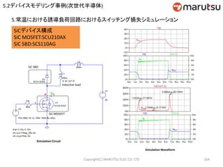 Copyright(C) MARUTSU ELEC CO. LTD 164
SiCデバイス構成
SiC MOSFET:SCU210AX
SiC SBD:SCS110AG
Inductive load
ID
Simulation Circuit
Simulation Waveform
SiC SBD
SiC MOSFET
VGS
5.常温における誘導負荷回路におけるスイッチング損失シミュレーション
5.2デバイスモデリング事例(次世代半導体)
 