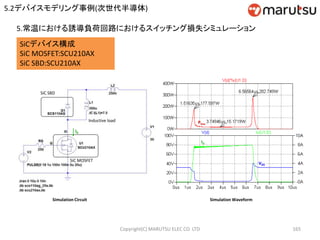 Copyright(C) MARUTSU ELEC CO. LTD 165
SiCデバイス構成
SiC MOSFET:SCU210AX
SiC SBD:SCU210AX
Simulation Waveform
Inductive load
ID
Simulation Circuit
SiC SBD
SiC MOSFET
ID
VDS
Ploss
5.常温における誘導負荷回路におけるスイッチング損失シミュレーション
5.2デバイスモデリング事例(次世代半導体)
 