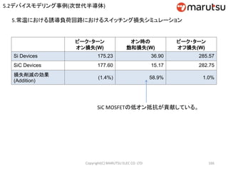 Copyright(C) MARUTSU ELEC CO. LTD 166
ピーク・ターン
オン損失(W)
オン時の
飽和損失(W)
ピーク・ターン
オフ損失(W)
Si Devices 175.23 36.90 285.57
SiC Devices 177.60 15.17 282.75
損失削減の効果
(Addition)
(1.4%) 58.9% 1.0%
SiC MOSFETの低オン抵抗が貢献している。
5.常温における誘導負荷回路におけるスイッチング損失シミュレーション
5.2デバイスモデリング事例(次世代半導体)
 