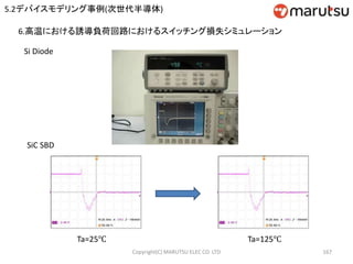 Copyright(C) MARUTSU ELEC CO. LTD 167
SiC SBD
Ta=25℃ Ta=125℃
Si Diode
6.高温における誘導負荷回路におけるスイッチング損失シミュレーション
5.2デバイスモデリング事例(次世代半導体)
 