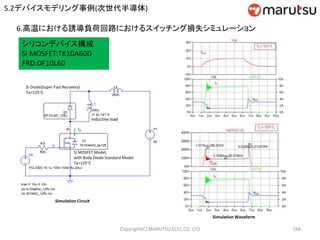 Copyright(C) MARUTSU ELEC CO. LTD 168
シリコンデバイス構成
Si MOSFET:TK10A60D
FRD:DF10L60
Simulation Circuit
Inductive load
ID
Si Diode(Super Fast Recovery)
Ta=125C
Si MOSFET Model,
with Body Diode Standard Model
Ta=125C
Simulation Waveform
6.高温における誘導負荷回路におけるスイッチング損失シミュレーション
5.2デバイスモデリング事例(次世代半導体)
 