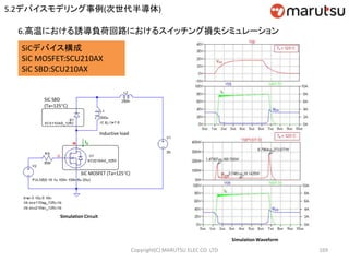 Copyright(C) MARUTSU ELEC CO. LTD 169
SiCデバイス構成
SiC MOSFET:SCU210AX
SiC SBD:SCU210AX
Simulation Circuit
Inductive load
ID
SiC SBD
(Ta=125C)
SiC MOSFET (Ta=125C)
Simulation Waveform
6.高温における誘導負荷回路におけるスイッチング損失シミュレーション
5.2デバイスモデリング事例(次世代半導体)
 
