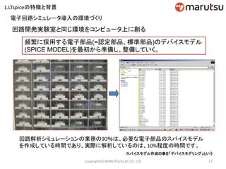 17Copyright(C) MARUTSU ELEC CO. LTD
回路開発実験室と同じ環境をコンピュータ上に創る
頻繁に採用する電子部品(=認定部品、標準部品)のデバイスモデル
(SPICE MODEL)を最初から準備し、整備していく。
回路解析シミュレーションの業務の90％は、必要な電子部品のスパイスモデル
を作成している時間であり、実際に解析しているのは、10%程度の時間です。
スパイスモデル作成の事を「デバイスモデリング」という
電子回路シミュレータ導入の環境づくり
1.LTspiceの特徴と背景
 