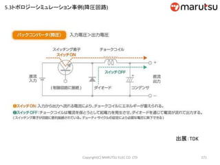 171
出展：TDK
5.3トポロジーシミュレーション事例(降圧回路)
Copyright(C) MARUTSU ELEC CO. LTD
 