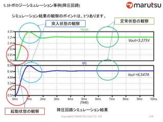 174
降圧回路シミュレーション結果起動状態の観察
シミュレーション結果の観察のポイントは、3つあります。
突入状態の観察
定常状態の観察
5.3トポロジーシミュレーション事例(降圧回路)
Copyright(C) MARUTSU ELEC CO. LTD
 