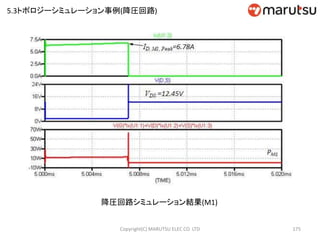175
降圧回路シミュレーション結果(M1)
5.3トポロジーシミュレーション事例(降圧回路)
Copyright(C) MARUTSU ELEC CO. LTD
 