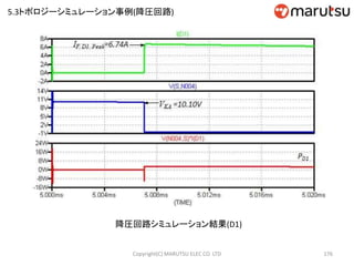 176
降圧回路シミュレーション結果(D1)
5.3トポロジーシミュレーション事例(降圧回路)
Copyright(C) MARUTSU ELEC CO. LTD
 