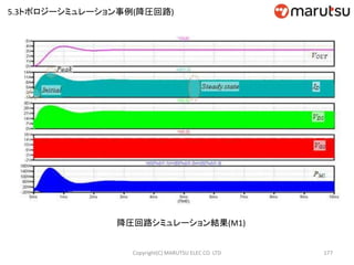 177
降圧回路シミュレーション結果(M1)
5.3トポロジーシミュレーション事例(降圧回路)
Copyright(C) MARUTSU ELEC CO. LTD
 
