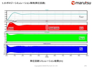 178
降圧回路シミュレーション結果(D1)
5.3トポロジーシミュレーション事例(降圧回路)
Copyright(C) MARUTSU ELEC CO. LTD
 